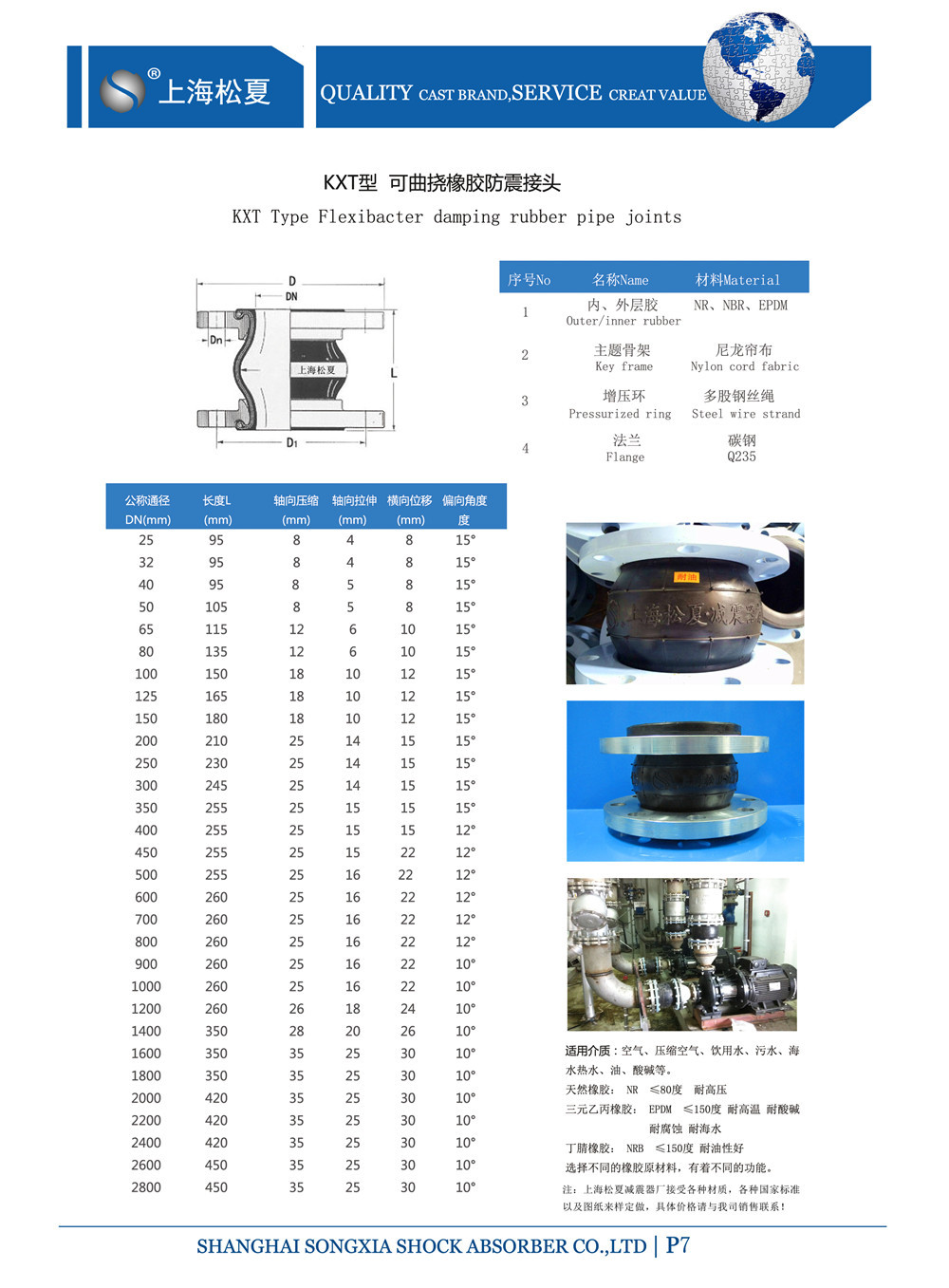 单球体橡胶膨胀节参数表