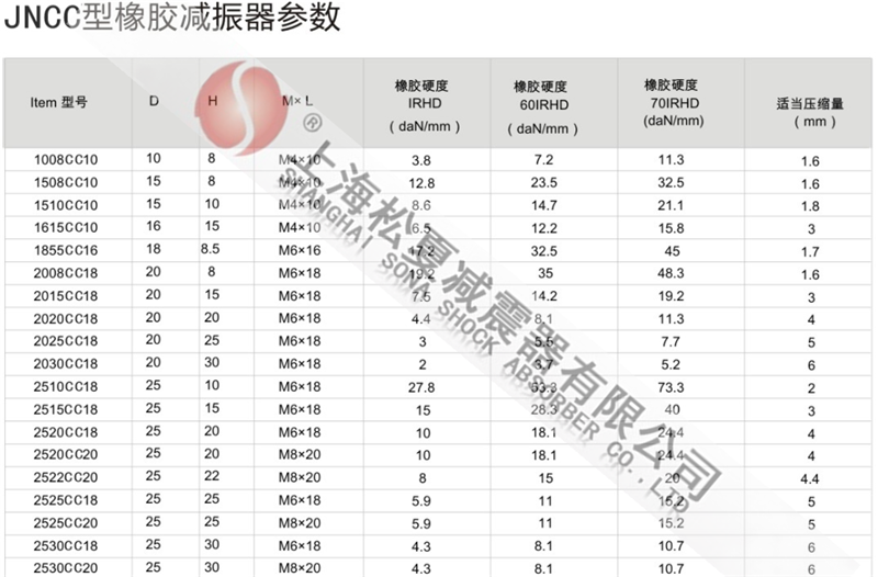 JNCC型橡胶减震器